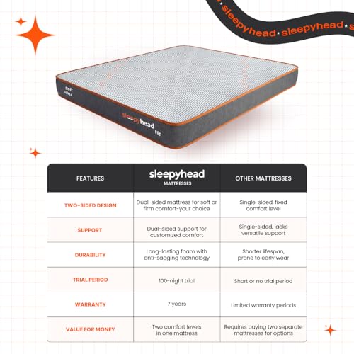 Product Variant View