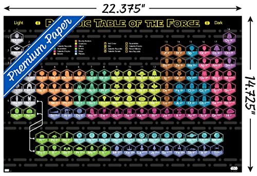 Poster mural de table périodique Star Wars de qualité premium édition sans cadre