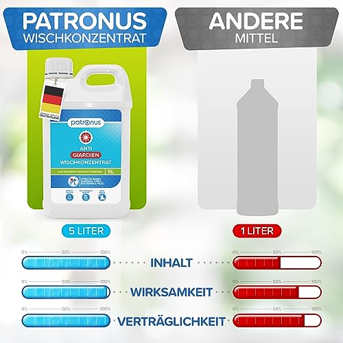 Patronus Giardien-Wischkonzentrat für Haustiere zur Desinfektion von Fußböden - 5 Liter Desinfektionsmittel zur Reinigung von Oberflächen gegen Giardien, Viren, Bakterien & Pilze