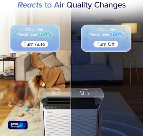 Levoit Air Purifiers for Home Large Room with 3-Channel Air Quality Monitor, Washable Pre-Filter, AHAM VERIFIDE, HEPA Sleep Mode for Pet, Allergy, Smoke, Dust, Alexa Control, 2655 FtΒ², EverestAir-P - 2