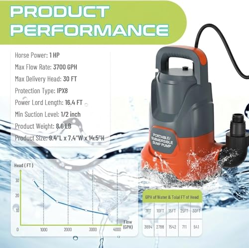 Image of Sump Pump 1HP Submersible Water Pump 3700GPH Electric Thermoplastic | Swimming Pool Draining Transfer Water From Hot Tub Basement Garden Ponds Low Water Level 16.4FT Power Cord Portable
