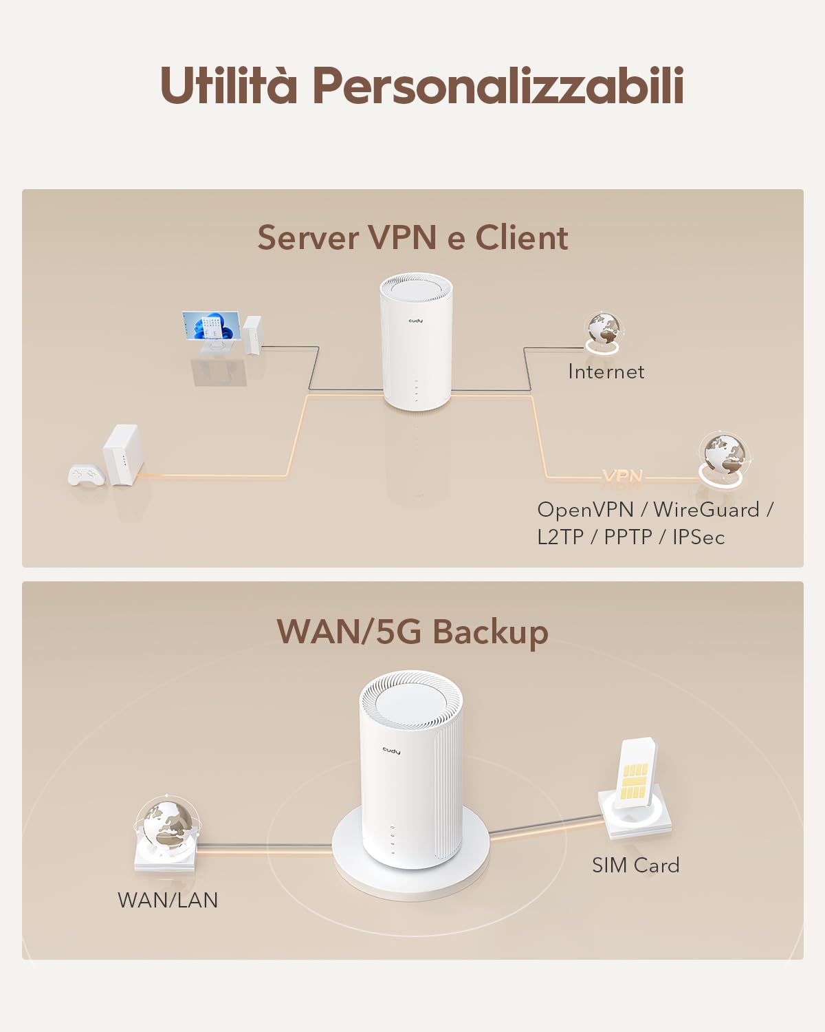 Cudy 5G NR AX3000 Wi-Fi 6 Router, 3x GE, slot SIM, modem X62, P4 | Versione 16, 5G, 3, 4 Gbps, Wi-Fi 6 a 2402/574 Mbps, 3 porte GbE, slot per Nano SIM, slot, slot, VPN WireGuard/OpenVPN/IPsec