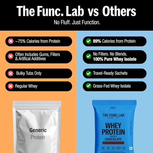 Image of The Func. Lab Whey Protein Isolate - Chocolate Travel Packs | (4 * 35g Sachets) Pack of 2 | Grass‑Fed, 29g Protein per Scoop | High Protein Supplement with Digestive Enzymes for better Absorption