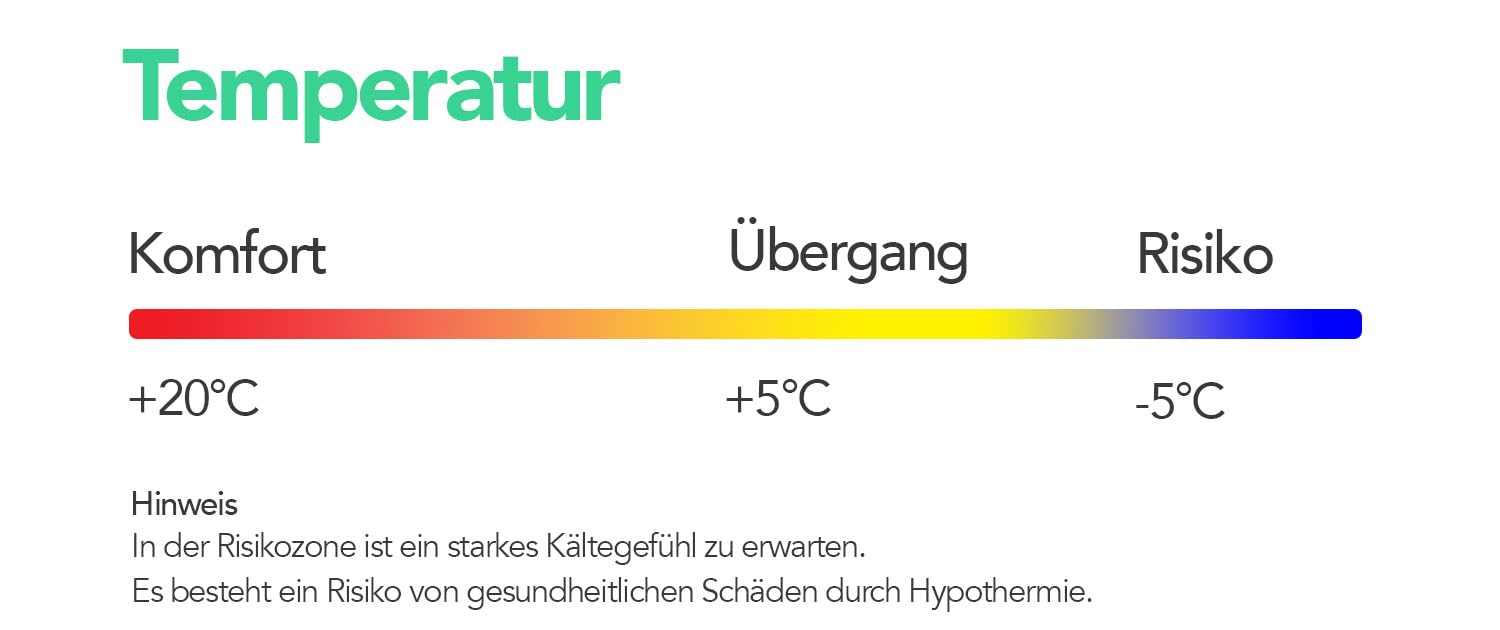 Steinwood Premium Schlafsack koppelbar extra breit 3-4 Season 210cm - Outdoor-Schlafsack, Mumien-Schlafsack, Hütten-Schlafsack