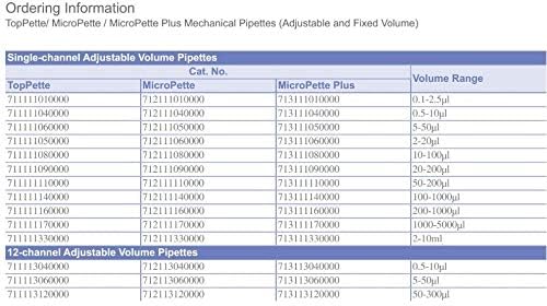 GOWE TopPette twelve channel (12 channel) Mechanical Pipettes (Adjustable and Fixed Volume)