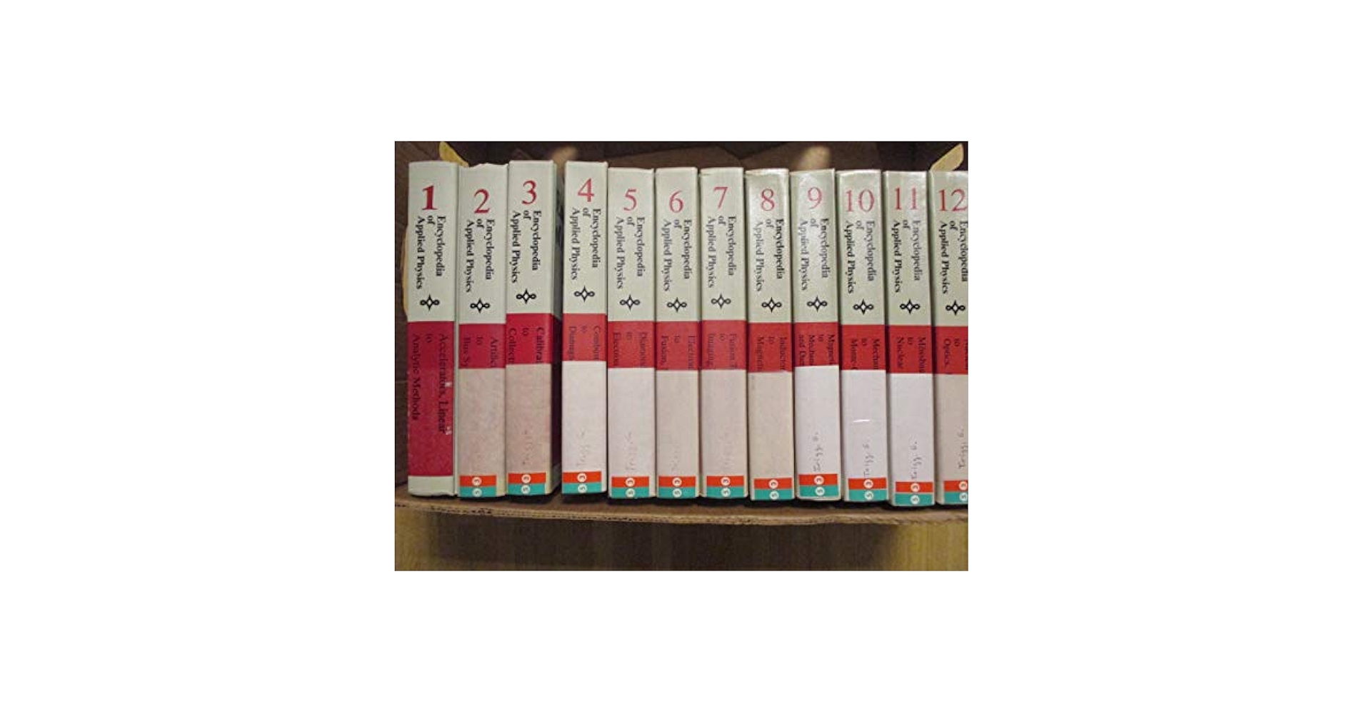 Encyclopedia of Applied Physics. Volumes 1-23 with Index