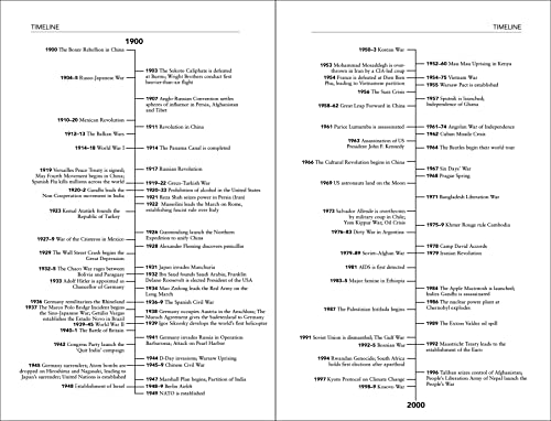 A History of the 20th Century: Conflict, Technology and Revolution - Image 6