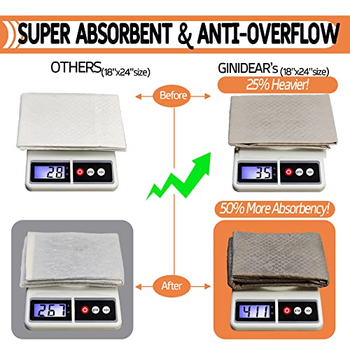 Ginidear Guinea Pig Bedding, Disposable Guinea Pig Cage Liners, Odor Controlling Absorbent Waterproof Pee Pads For Guinea Pigs , Rabbits thumb #6