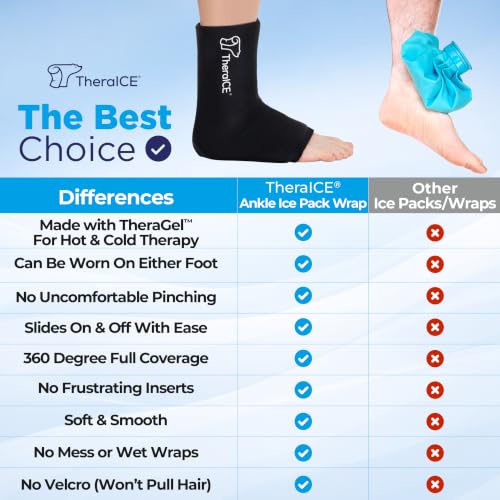 Image of TheraICE Ankle Ice Pack Wrap for Swelling & Sprained Ankle Brace for Women Men, Cold Therapy Foot Heel Spur Support Compression Socks, Plantar Fasciitis & Achilles Tendonitis Sore Feet Pain Relief