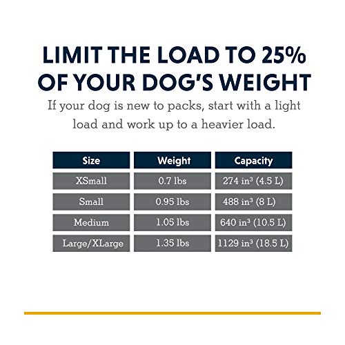 RUFFWEAR Hunderucksack, Bequeme Satteltasche für Tageswanderungen und Längeres Tragen, Für Große bis Sehr Große Hunderassen, Front Range Day Pack, Farbe Aurora Teal, Größe L/XL