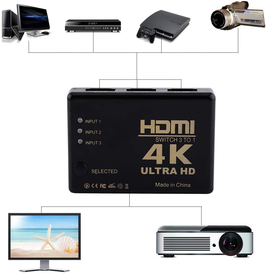 Image of SANCY 3-Port HDMI Switch 3-in 1-Out with Remote Control - Full HD 1080P, 3D Support - HDMI Selector for Blu-ray, PS4, PS3, PVR, Netflix, Kodi, and Streaming Devices