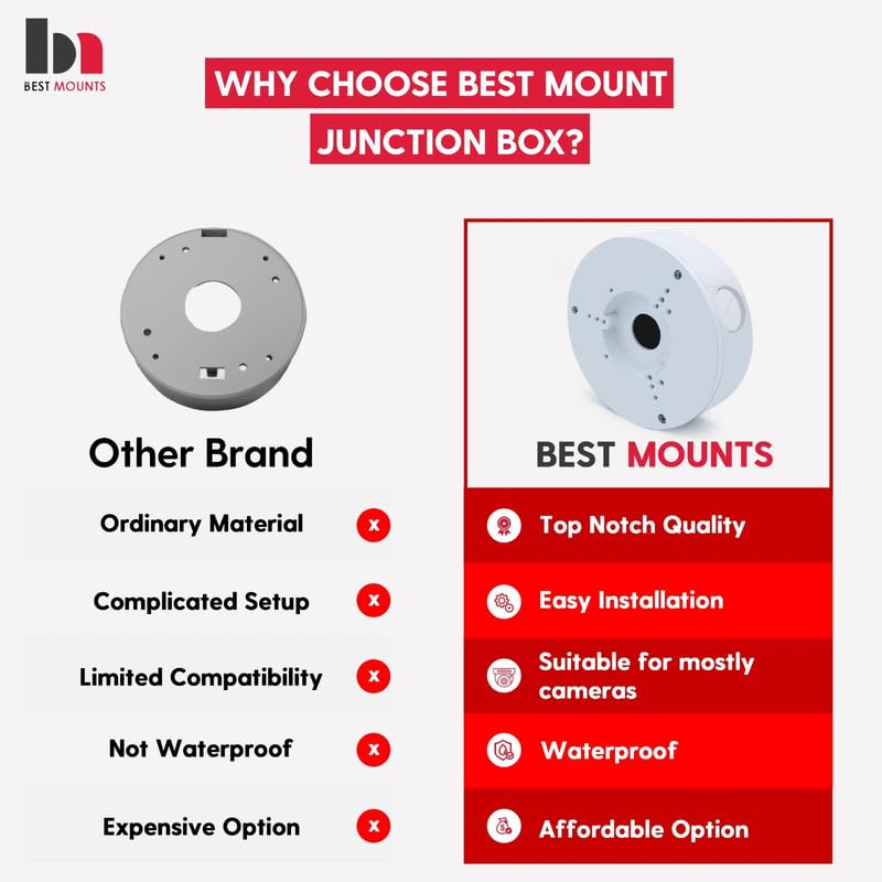 4 Pack PFA130-E Security Camera Junction Box (ABS) for Indoor & Outdoor Surveillance Camera - Security Camera Mount Bracket Waterproof Universal Camera Mount for Dome, Turret & Bullet Cameras (White)