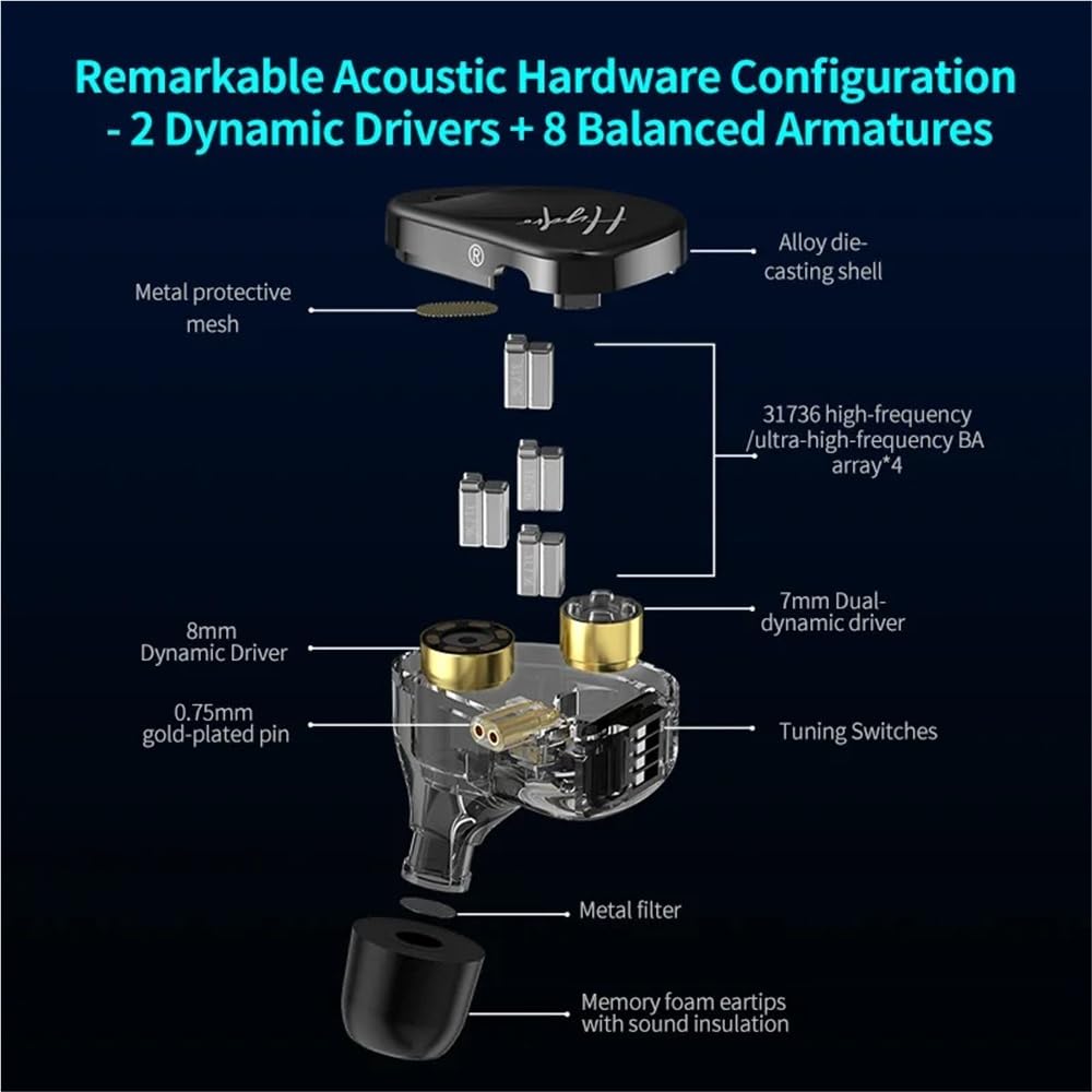CCA Hydro 20-Treiber-Flaggschiff-IEM (2DD + 8BA pro Ohr), 4-Wege-Frequenzweiche Hybrid-In-Ear-Monitore, HiFi-Ohrhörer mit 4-Tuning-Switch, 26 dB Geräuschisolierung für Audiophile (hydroschwarzes