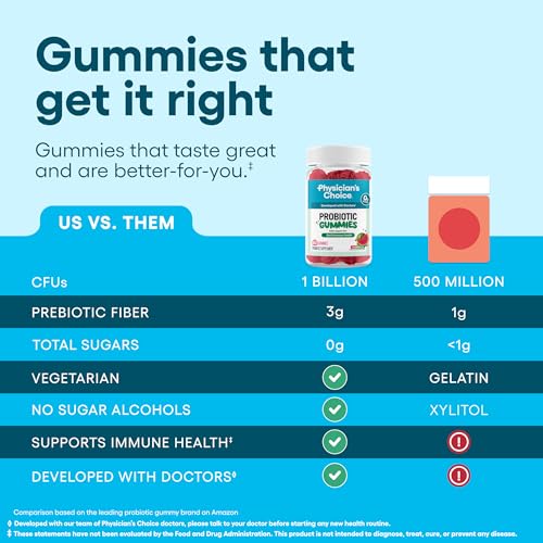 Image of Physician's CHOICE Probiotic Gummies with Vitamin D & Prebiotic Fiber - Sugar Free - 1B CFUs of Clinically Studied Probiotic - Supports Immune & Gut Health for Women & Men - Watermelon Flavor - 60CT