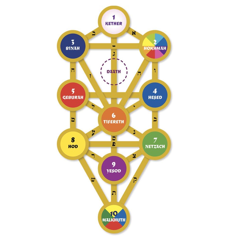 Simboliks Colgante de Kabbalah en Acero Inoxidable, Amuleto de Protección con el Árbol de la Vida, Diez Sefirot, Talismán Espiritual de la Cábala Judía, Símbolo Sagrado Sephiroth, Joyería Esotérica