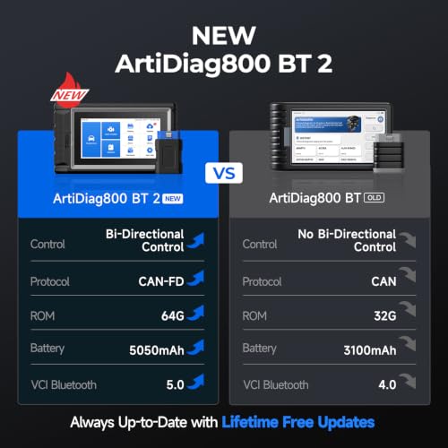 Image of TOPDON AD800BT 2 OBD2 Scanner, Bidirectional Scan Tool, 28+ Reset Services