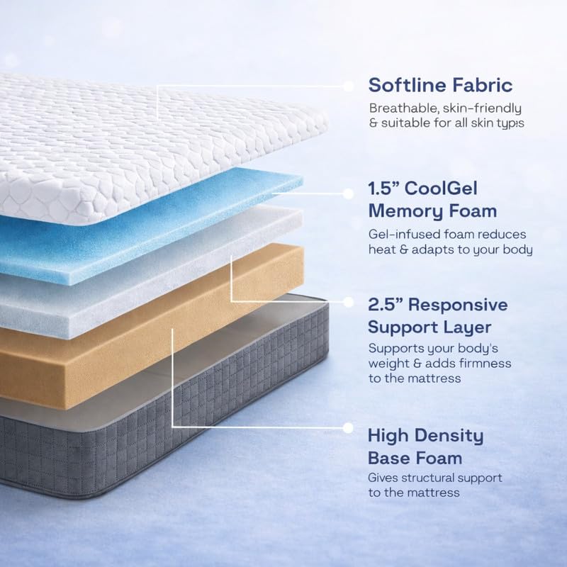 Image of Softline Memory Foam Mattress | Orthopedic Back Support | Pressure Relief | Zero Motion Transfer | Medium Firm Comfort|King72x70x5