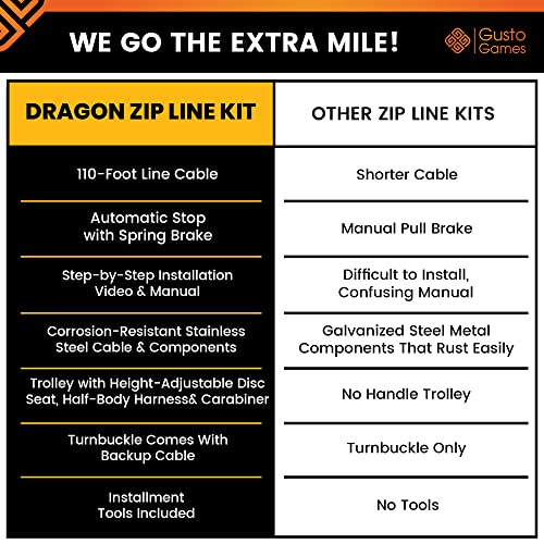 Gusto Games Zipline Kit For Backyard For Kids And Adults - 110Ft Cable With Harness For Extra Safety #TOP7