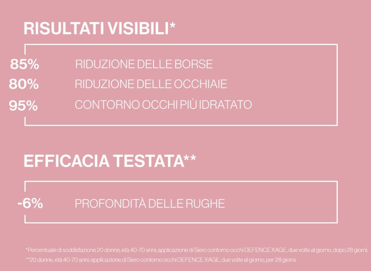 Bionike Defence Xage - Siero Contorno Occhi Anti Age, per Pelli Sensibili e Intolleranti, Leviga il Contorno Occhi, Attenua Borse, Occhiaie e Rughe Profonde, Dona Luminosità, 15 ml