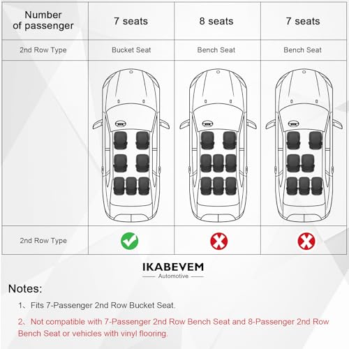Floor Mats & Cargo Liner for 2017-2026 Chrysler Pacifica 7 Passenger Model (Non Hybrid&Non Pinnacle) & 2020-2026 Voyager: Custom All-Weather Protection Full Set TPE Floor Liners by IKABEVEM - Image 2