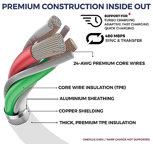 Image of 5W to 20W Type-C USB Cable for Oppo Reno6 5G, Oppo Reno 6 5G USB Cable Original Like | Charger Cable | Rapid Quick Dash Fast Charging Cable | Data Sync Cable | Type C to USB-A Cable (4 Amp, 1 Meter /3.2 Feet, 1S|2 , White)