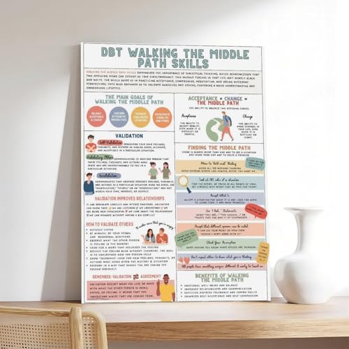 Poster DBT techniques de gestion du stress déco chambre