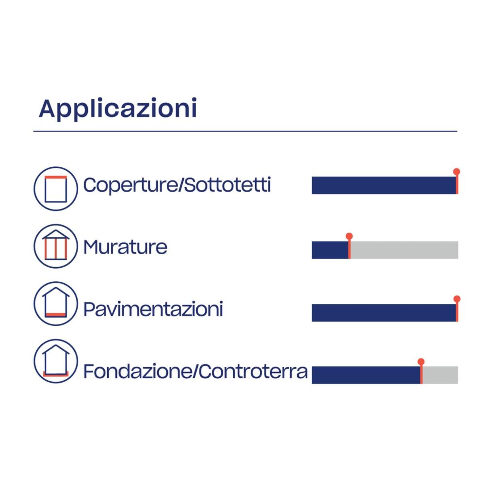 Pannelli XPS Polistirene con 4 Lati a Battente 125x60x10 cm, Isolamento Termico Pavimento Parete, Lastre Polistirolo Estruso Isolanti con Incastro, per Piscina, Coperture, Soffitto (10)