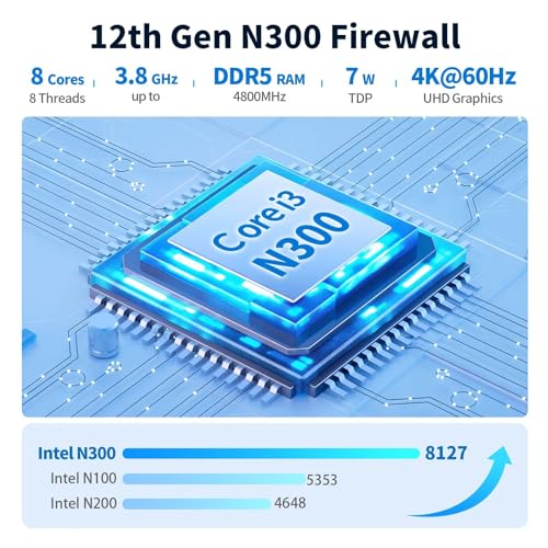 Image of Firewall Mini PC 8 Core i3 N300, DDR5 8GB RAM 128GB NVMe SSD, 6 x 2.5GbE i226V LAN Fanless Computer Hardware, Micro Router Appliance, AES-NI, OPNsense, USB-C Port, TF Card Slot