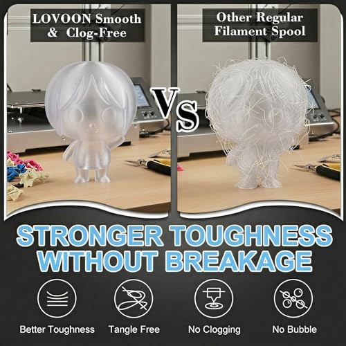 Image of LOVOON PLA 3D Printer Filament PLA Filament 1.75mm, Dimensional Accuracy + /- 0.02 mm, Neatly Wound 3D Printing Filament, Fit Most FDM Printer, 1KG Spool(2.2lbs), Transparent