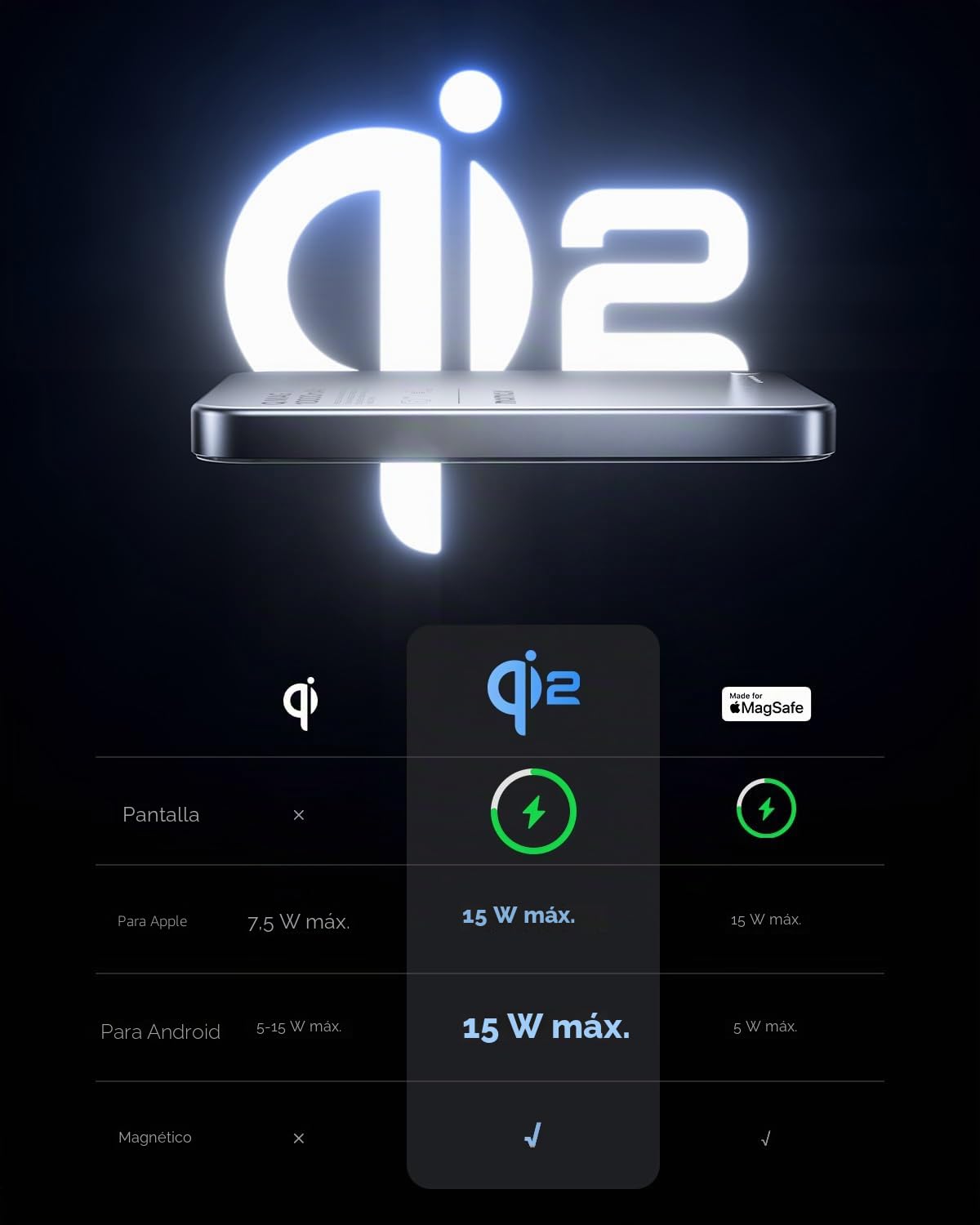 MOMAX Qi2 Powerbank Magnético, 10000mAh Carga rápida Ultra-Fino Cargador Externo magnético, 15W Carga inalámbrica para iPhone MagSafe & Android, Portátil Ligero, Titanio