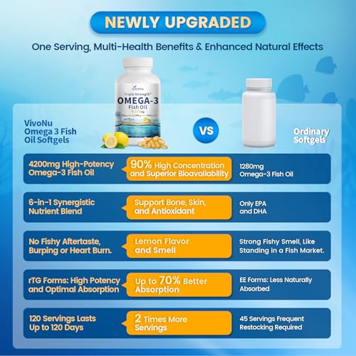 Image of VivoNu Triple Strength Omega 3 Fish Oil - 4200mg, 360 Softgels | Enteric-Coated for No Fishy Aftertaste | Wild-Caught | Third-Party Tested