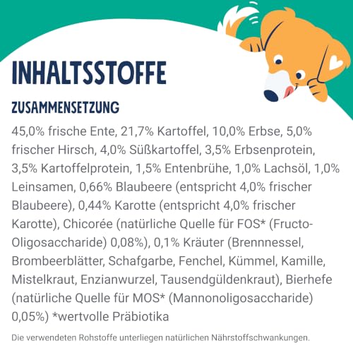 Pets Deli Classic Trockenfutter für Hunde mit Ente & Hirsch, 6kg