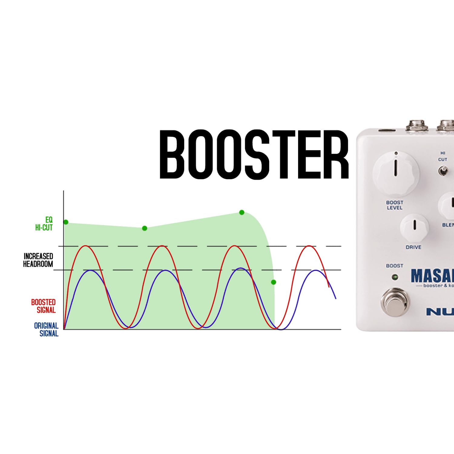 Nux NBK-5 Masamune Booster et compresseur Pédale d'effets pour guitare + bloc d'alimentation Keepdrum