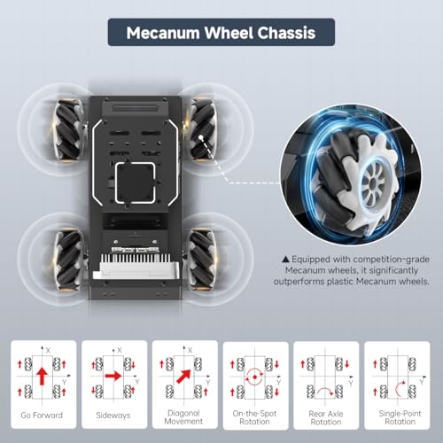 ros2 robot car for raspberry pi 5 programmable ai smart robot kit 3d depth camera lidar slam mapping navigation path planning autonomous driving 360 movement chassis mentorpi m1 without rpi