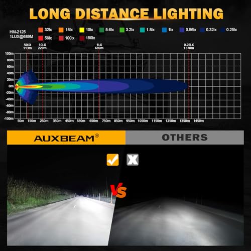 Image of Auxbeam 7inch 228W Round LED Offroad Light Pod, V-MAX Series 26100LM Side Shooter LED Offroad Driving Lights with Amber DRL, 270 Beam Auxiliary Ditch Light for Truck ATV Jeep Ford