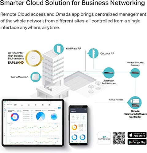 Image of TP-Link EAP620 HD | Omada WiFi 6 AX1800 Wireless Gigabit Access Point for High-Density Deployment | OFDMA, Mesh, Seamless Roaming, MU-MIMO | Support Omada SDN | Cloud Access & Omada App | PoE+ Powered