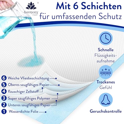 Harmony Care® 20 x Inkontinenz Bettunterlage einweg XL , 6-lagige Schutzunterlagen für Betten - 80 x 150 cm saugstarke Krankenunterlagen - rutschfeste einmal Inkontinenzunterlage