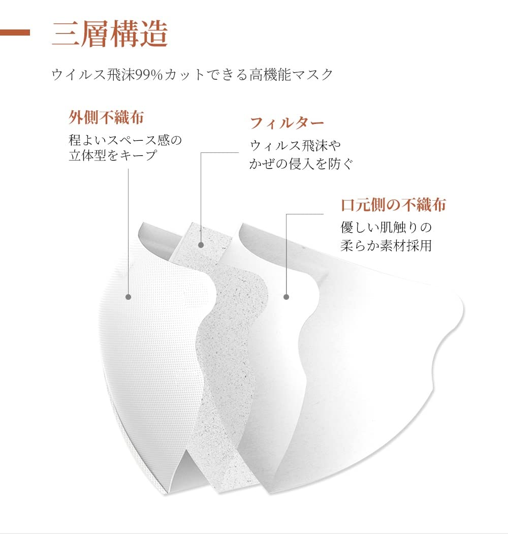 Amazon.co.jp: [MIR] マスク 3dマスク 52枚 不織布 息がしやすいマスク 