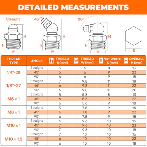 Image of 100PCS Grease Fittings Assortment, 18 Essential Sizes SAE & Metric Zerk Grease Fittings Kit- Includes UNF NPT 1 /4 inch 1 /8 inch M6 M8 M10, Straight 45 90 Degree for Grease Guns