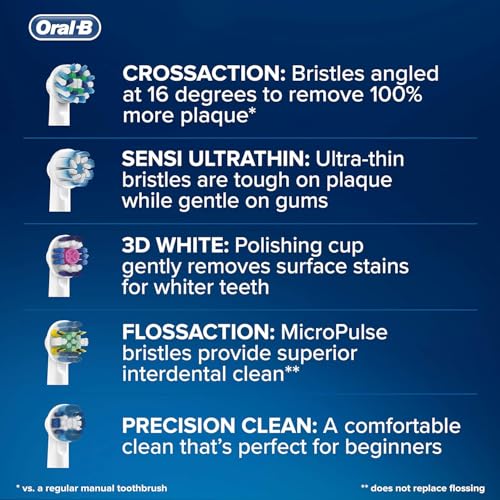 Oral-B CrossAction Toothbrush Heads Pack of 8 Replacement Refills for Electric Rechargeable Toothbrush, Mailbox Sized Pack - image 5