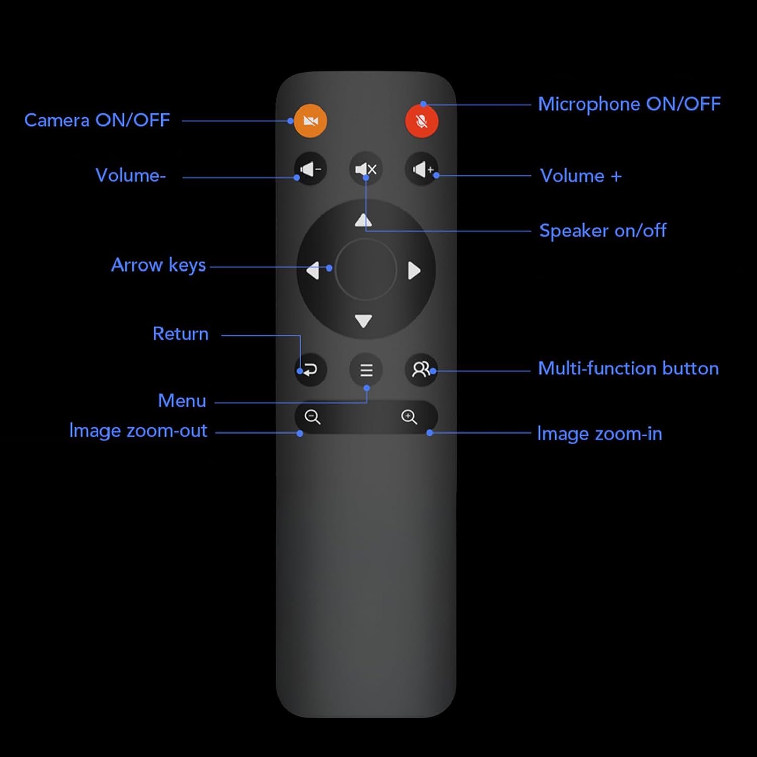 Nuroum Replacement Remote Control for Conference Webcam C40/C46/360 Pro image 2