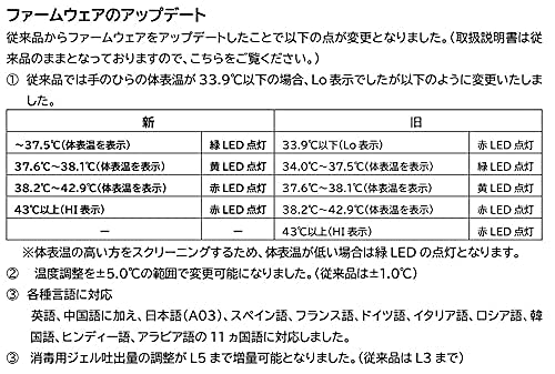 Amazon.co.jp: 手のひら発熱スクリーニング オートジェル