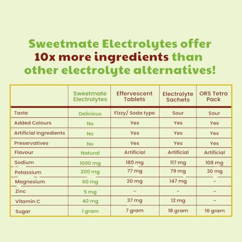 Image of Electrolytes Sugar Free Lemon Lime Flavour Sweetened With Stevia -5g (20 Sachet) No Preservatives and Chemicals |Offers 10x more Electrolyte |Keto Friendly, Vegan