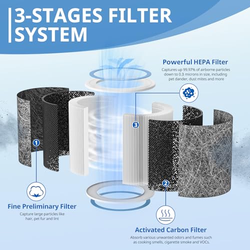 Image of 2 Pack HP102 Replacement HP152 Filter Compatible with Shark Air Purifier HP100, HP153, HP102PET, HP102PETBL, HP132, HC450, HC451, HC452, HC455, HEPA For 99.97% Particles Part # HE1FKPET, HE1FKBASMB