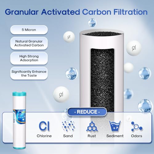 Image of ICEPURE 3-Stage 4.5 inch x 20 inch Whole House Water Filter Cartridge Kit, 5 Micron Sediment, GAC, and Activated Carbon Block Filter Raplacement for DB20P, EP20-BB, PACK of 1