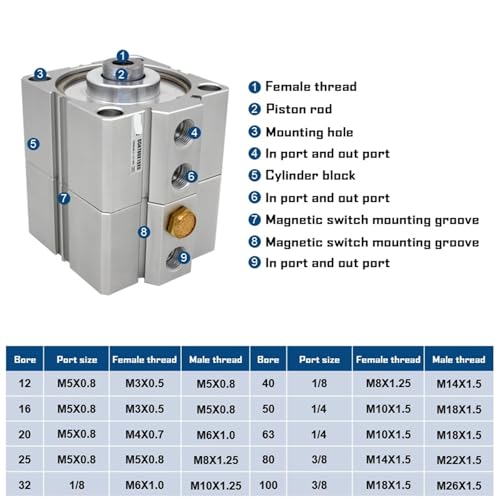 Vérin pneumatique compact résistant SDAT40 pour résoudre les manques d'espace - 3