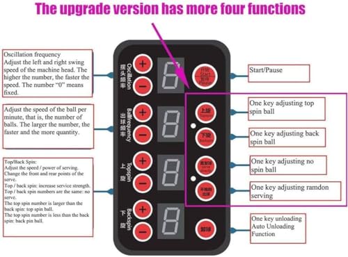 Table Tennis Robot Automatic Ping Pong Training Machine, Ping Pong Ball Machine for Practice, with Remote Control Table Tennis Balls and Recycling Nets, 9 Angles& 7 Gears Adjustable