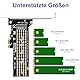 ELUTENG M.2 NVME zu PCIe 4.0 Adapter mit Blende, NVME SSD auf PCIe X1 Konvertierungsadapter für 2280/2260/2242/2230/22110 M.2 NVMe SSD