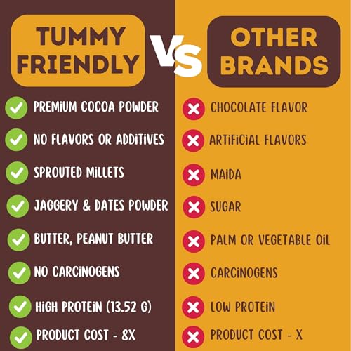 Image of Tummy Friendly Chocolate Millet Cookies for Kids Adults. Millet Biscuits, Ragi and Jaggery. Healthy Snacks for Kids Babies 1 Year Old. Chocolate Cookies Biscuit. Gift the Best Healthy Biscuits for Kids - 75 grams, 1 Pack (3 Packs, 3, gram)