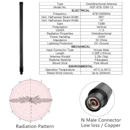 Image of 1090MHz 978MHz Dual Band ADS-B Antenna Outdoor High Gain 13dBi Flightaware Antenna with 32ft N-Female to SMA-Male Cable for Long Range Aviation SDR UAT Receiver